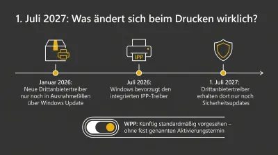 1. Juli 2027: Was ändert sich beim Drucken wirklich? Was am 1. Juli 2027 beim Drucken wirklich passiert.