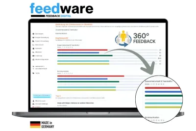 360 Grad Feedback Software FEEDWARE stärkt HR und Führung mit Echtzeit-Analysen