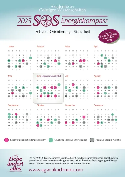 AGW Akademie SOS-Energiekompass 2025 Ein erfolgreiches und erfülltes Jahr 2025 beginnt hier!