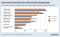 Alles per Banking-App?