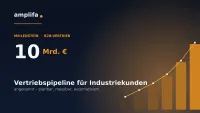 amplifa erreicht Vertriebspipeline von über 10 Milliarden Euro für Industriekunden