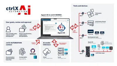 Vom Assistenten zum Agenten: Bosch Rexroth bringt Agentic AI in die Automatisierung