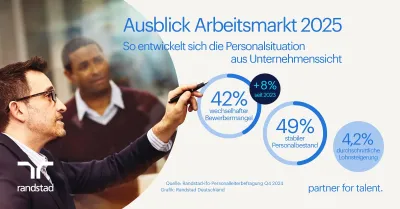 Ausblick Arbeitsmarkt 2025: So entwickelt sich die Personalsituation in Unternehmen Arbeitsmarkt 2025: Personalbedarf variiert zunehmend