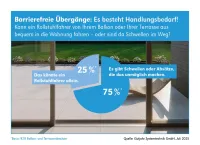 Barrierefreie Übergänge von innen nach außen: Nachrüsten für mehr Sicherheit