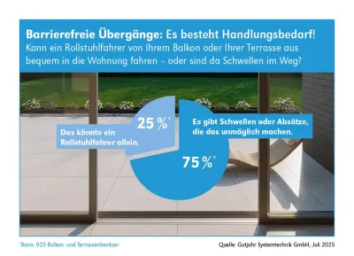 Barrierefreie Übergänge von innen nach außen: Nachrüsten für mehr Sicherheit
