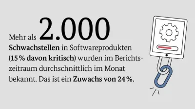 Die Bedeutung von External Attack Surface Management