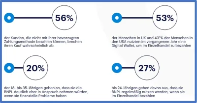 Wie entwickelt sich das Payment-Jahr 2023? Ausblick auf die kommenden Top-5-Trends im Zahlungsverkehr