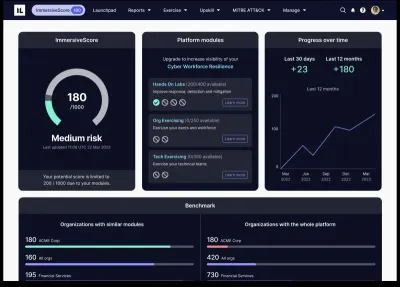 Immersive Labs stellt den weltweit ersten umfassenden Score zur Messung  der Cyber-Resilienz von Unternehmen vor