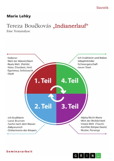 Tereza BouÄkov&aacute; über familiäre Traumata in "Indianerlauf"
