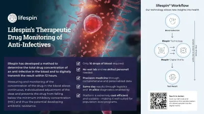 Lifespin startet Therapeutisches Drug Monitoring von Anti-Infektiva
