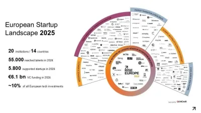 Carlson VC: Nutrix AG unter Europas Top-Start-ups