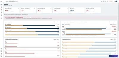 Compliance-Dashboard mit den nach EU-Richtlinie 2023/970 geforderten Kennzahlen. © CompLens Entgelttransparenz: Deutsches Startup CompLens ersetzt Berater durch KI-Plattform