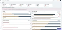 Strategische Partnerschaft für datenbasierte HR-Exzellenz: PMCI und DexterBee bündeln ihre Kräfte