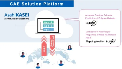 Conceptual diagram of the CAE solution platform Asahi Kasei Engineering führt Cloud-basierte CAE-Lösungsplattform ein