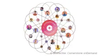 Cornerstone People Graph: Die Datenbasis für Workforce Intelligence im KI-Zeitalter