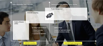 COSCOM Consulting identifiziert Optimierungsansätze bei Digitalisierungsvorhaben in der Fertigung