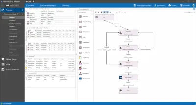 windream BPM V9 der dataglobal Group bietet digitale Geschäftsprozesse per Low-Code