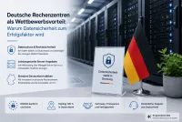 Deutsche Rechenzentren als Wettbewerbsvorteil: Warum Datensicherheit zum Erfolgsfaktor wird