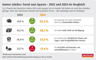 Deutsche trotzen den Krisen
