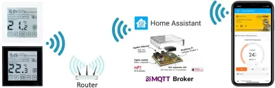 Digital-Thermostat-X2-Smarthome Digital Thermostat MQTT X2 Weiss für Fussbodenheizung
