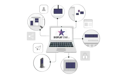 Der Premium Digital Signage Software Hersteller