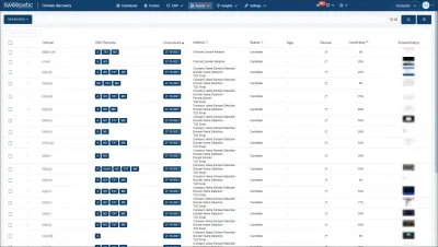 EASM-Dashboard-Ansicht mit AI Domain Discovery Outpost24 führt KI-gestützte Erkennung von Domains für External Attack Surface Management ein