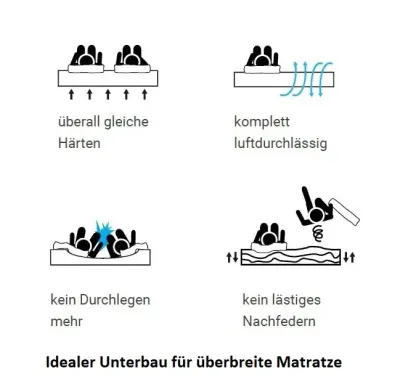 Der Elax Duo-Rost für Überbreite Matratzen Schlafprobleme mit 140- und 160-cm-breiten Matratzen