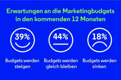 Marketing in Aufruhr: Playbook zeigt Neuausrichtung