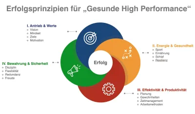 Erfolgsprinzipien für "Gesunde High Performance" - Dr. Nina Psenicka Gesunde High Performance
