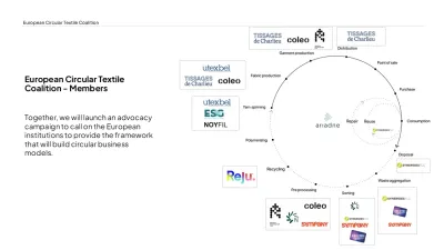 Die neue Europäische Koalition für Kreislauftextilien fordert eine zirkuläre Textilwirtschaft: "Eine Welt ohne Abfall ist möglich."