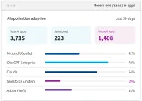 Flexera stellt Plattform für KI-Kostenmanagement vor