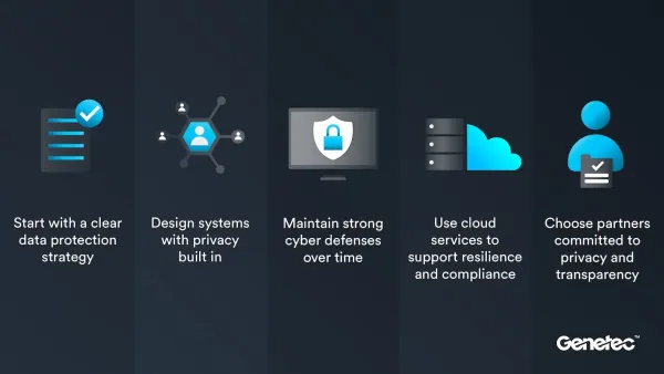 Genetec: 5 Best Practices für Datenschutz in der physischen Sicherheit zum Europäischen Datenschutztag