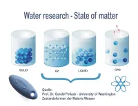 Grafik ZARO Biotec - EZ-Water eClypsi - ideales, energetisches Trinkwasser durch die EZ-Water - Technologie