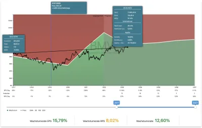 GROWTH Investing: Der neue Standard für strategische Anlageentscheidungen