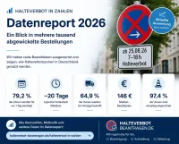 Halteverbot in Zahlen: Was Umzüge wirklich kosten