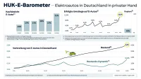 HUK-E-Barometer