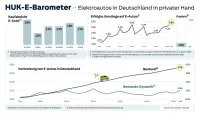 HUK-E-Barometer