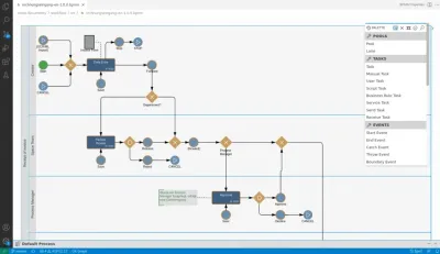 Imixs-Office-Workflow Prozesse digitalisieren Low Code Prozessmanagement