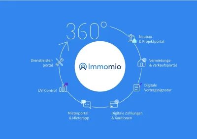 Immomio startet mit Dienstleisterportal