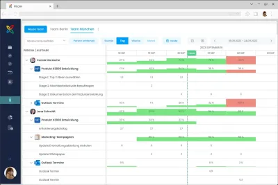 Optimiertes Ressourcenmanagement und KI-gestütztes automatisiertes Aufgabenmanagement in InLoox 11.4