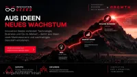 Innovation Geeks bringt Ideen erfolgreich in den Markt