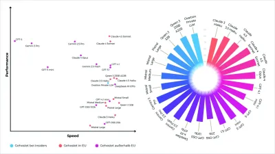Insiders Technologies veröffentlicht aktuellen Benchmarking-Report. Spezialisierung schlägt Größe: Insiders Technologies veröffentlicht neuen LLM-Benchmark