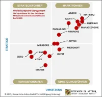Aagon führt den UEM-Markt an: Bestnoten für Strategie, Umsetzung und Kundenzufriedenheit