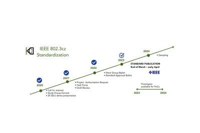 IEEE 802.3cz-Standard: KDPOF begrüßt das Erreichen der finalen Zulassungsphase