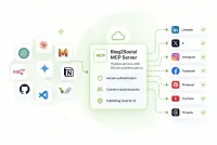 Mit KI-Agenten auf Social Media posten via MCP