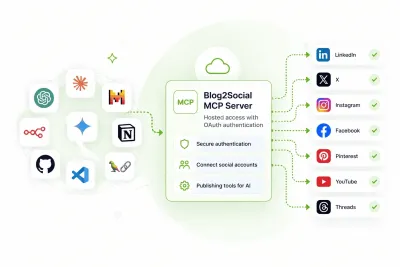 Mit KI-Agenten auf Social Media posten per MCP Mit KI-Agenten auf Social Media posten via MCP