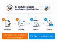 Perspectix öffnet P&acute;X Industry Solution für KI-gestützte Eingaben