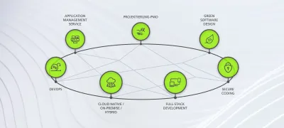 Syngenio erweitert Portfolio um Green Enterprise IT