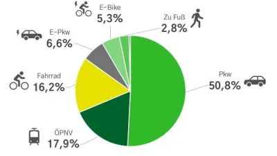 Mobilitätsverband: "Wir müssen zügig handeln!"