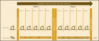 Warum Produktsicherheit und Compliance agile Produktentwicklung erst möglich machen